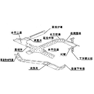 鋁合金（jīn）托（tuō）盤式電纜橋架空間