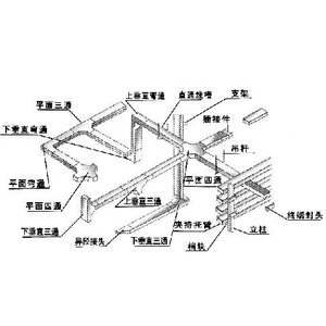 鋁合金槽式電纜橋架空（kōng）間布置
